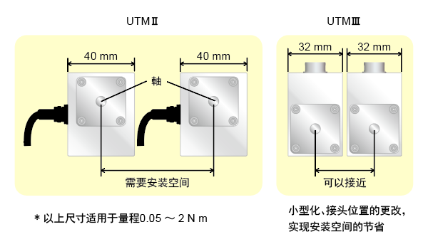 utm3_img08_cn.png