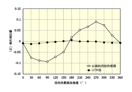 utm3_img03_cn.png