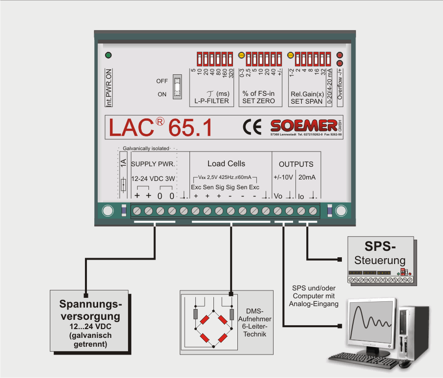 1e3bc36f17044209a35b9e0492eab1f8_Messumformer-LAC-65-Technische-Daten.png